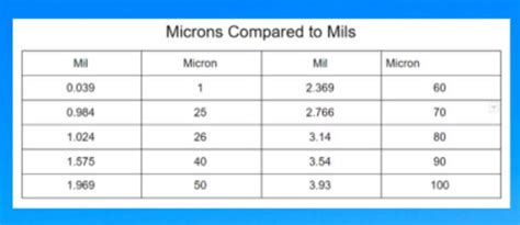 mils thickness measurement|60 mil thickness chart.